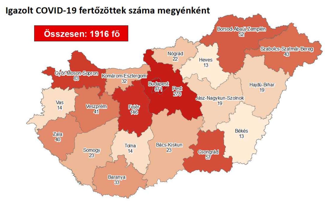 1916 főre nőtt a beazonosított fertőzöttek száma, Fejérben 146 ra nőtt a betegek száma